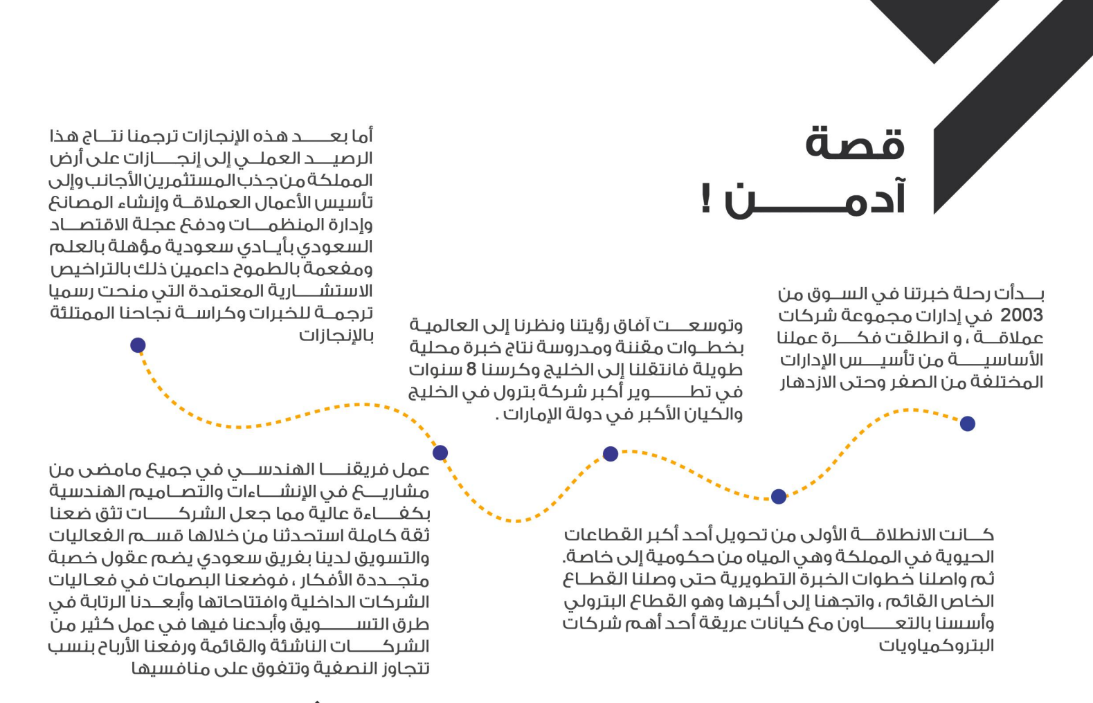 dashboard feature image